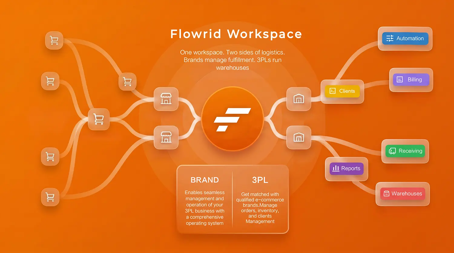 Flowrid Workspace